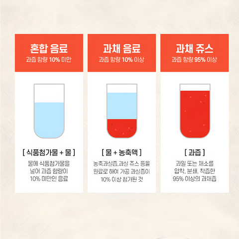 OGATIUM Organic Tomato Juice 20packs / 유기농 토마토즙 20팩