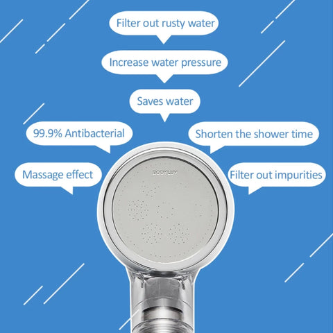 Bodyluv Puresome Shower Head Filter