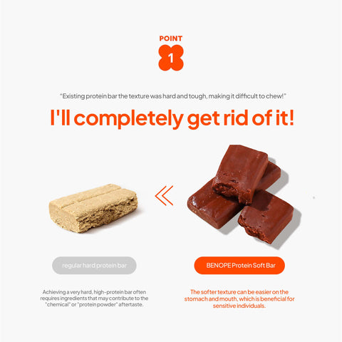 Benope Protein Soft Bar 10-Pack (60g Each) – Assorted High-Protein Soft Snack Bars