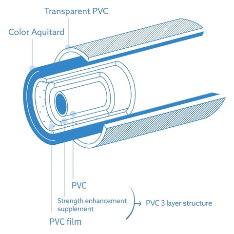 Bodyluv Puresome Shower Hose Tube