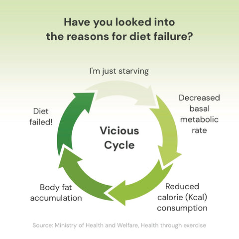 DORINKING Diet Watermix – Korean Inner Beauty Fat-Burning Drink (Green Grape Flavor)