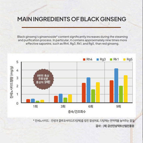 Heukgwanjang Black Antler Ginseng Gold – Premium Korean Black Ginseng & Antler Extract Formula / 흑녹삼 골드 흑삼과 녹용, 한약재의 조합으로 건강 업그레이드!