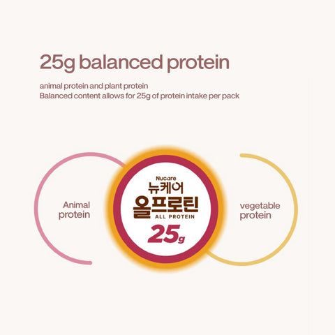 [12pcs / 24pcs] Nucare All Protein 25g Banana (245ml)