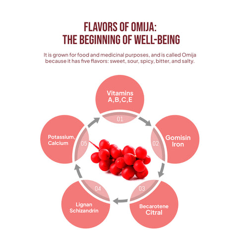 Mungyeong September Omija Juice Value Pack 100ml x 50 – Korean Five-Flavor Berry Drink, Premium Healthy Beverage