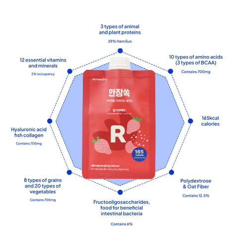 Returnlife PROTEIN SHAKE 10 set Flavours (45g/pcs)