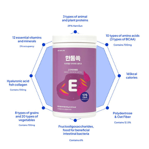 Returnlife Bottle Protein Shake (800g)