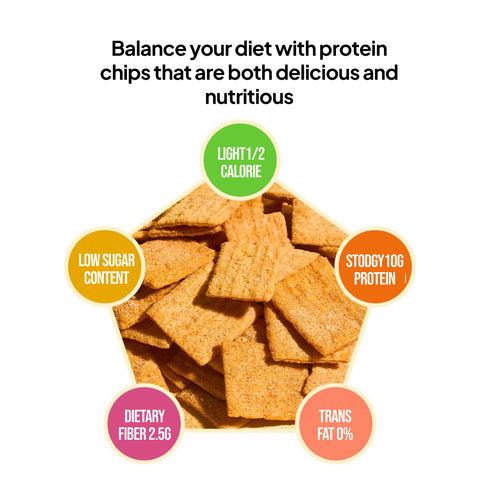 Fromeat Protein Chips Variety – High Protein Chips, 6 Flavor Assortment / 프롬잇 프로틴칩 단백질 보충 과자 간식