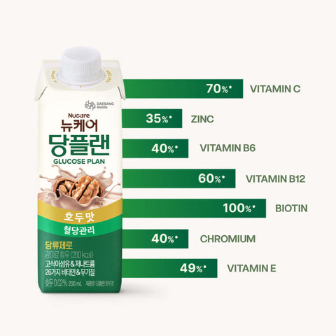 Nucare Glucose Plan Roasted Soybean (200ml) KMF HALAL Bundle