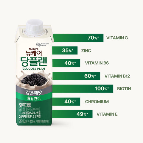 Nucare Glucose Plan Black Sesame (200ml) KMF HALAL Bundle