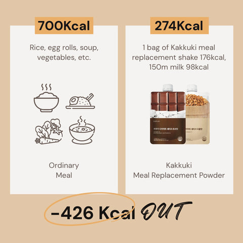 KAKKUKI Grain Diet Shake 7pcs 50gram – High Protein, High Fiber Meal Replacement for Weight Management