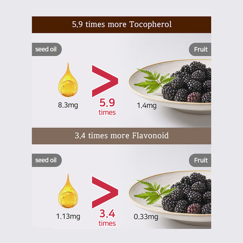 RUBUS 100% Korean Black Raspberry Seed Oil (30 capsules) / 베리너리 복분자종자유 하루 1알로 면역 챙겨요