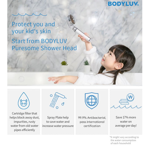 Bodyluv Fun Bath Bundle / Bodyluv Shower Bundle/Puresome Shower Head, Puresome Filter & Baby Powder Milk Filter