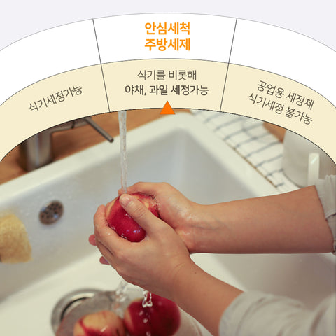 SHINEMAKERS Dishwashing Detergent - Fragrance Free / 주방세제-무향