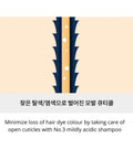 Buy Hair care products in Singapore - eZn Dr.BOND Rx-Plex No.3 Shampoo, you can enjoy healthier, stronger, and more beautiful hair.