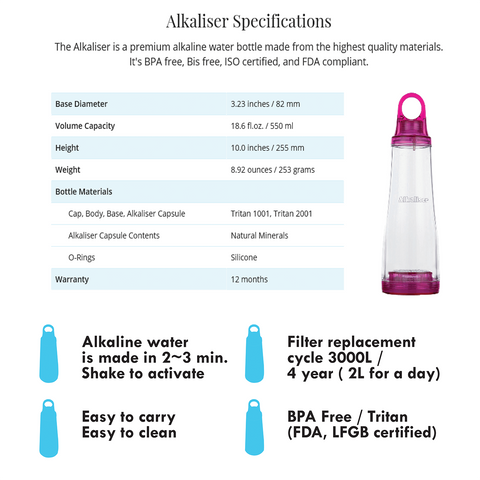 Portable Alkaline Water Bottle / Drink Bottle